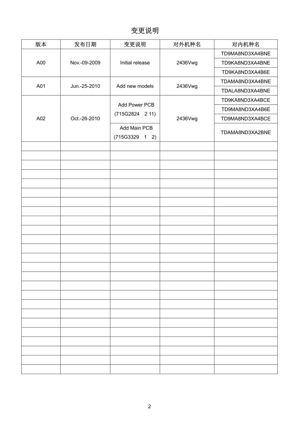 AOC 2436Vwg液晶显示器维修手册.pdf_第2页