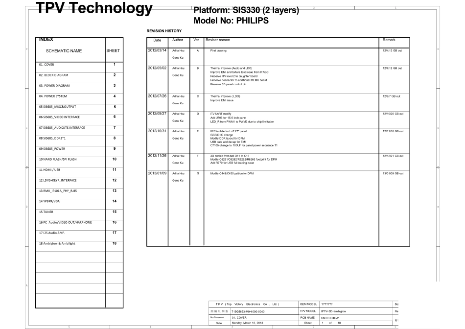 飞利浦LED电视715G5653-M0H-000-0040_SIS330电路图.pdf_第1页