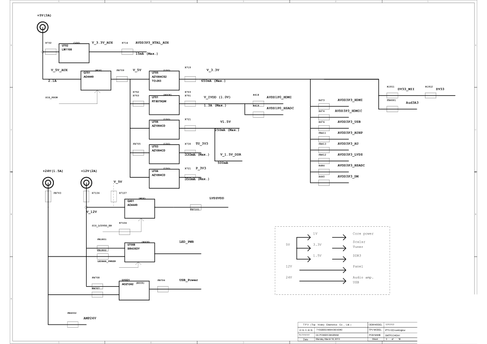 飞利浦LED电视715G5653-M0H-000-0040_SIS330电路图.pdf_第3页