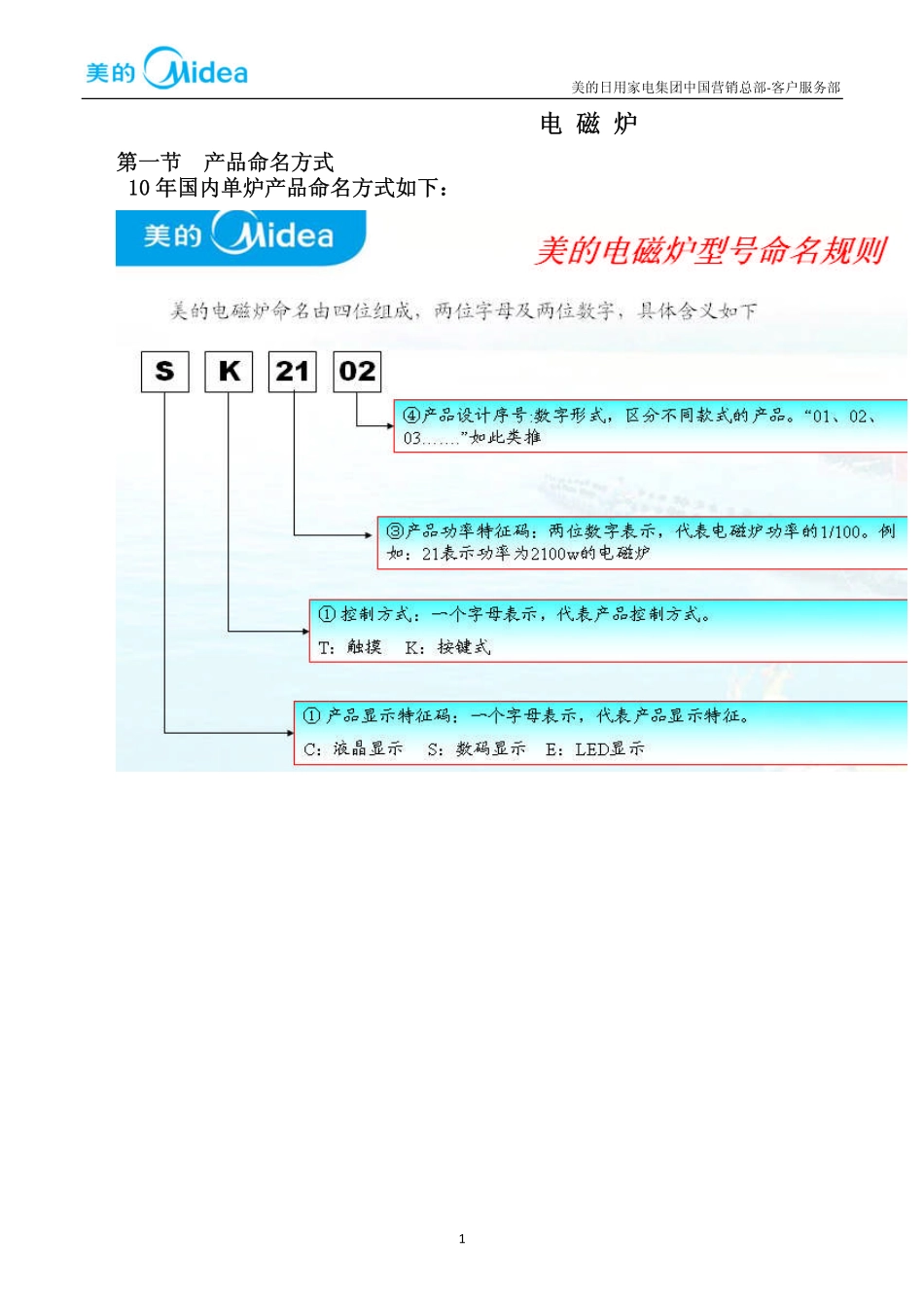 美的系列电磁炉官方维修培训手册.pdf_第1页