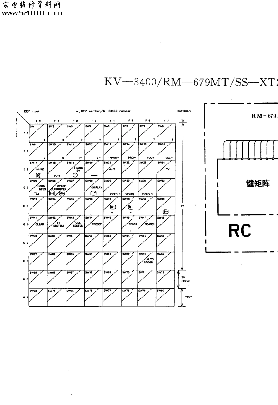 索尼RM-679MT彩电原理图_索尼  KV-3400、RM-679MT、SS-XT291(01).pdf_第1页