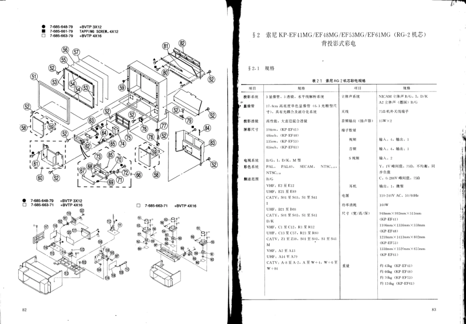 索尼RG-2机芯背投电视维修手册_索尼RG-2机芯.pdf_第1页