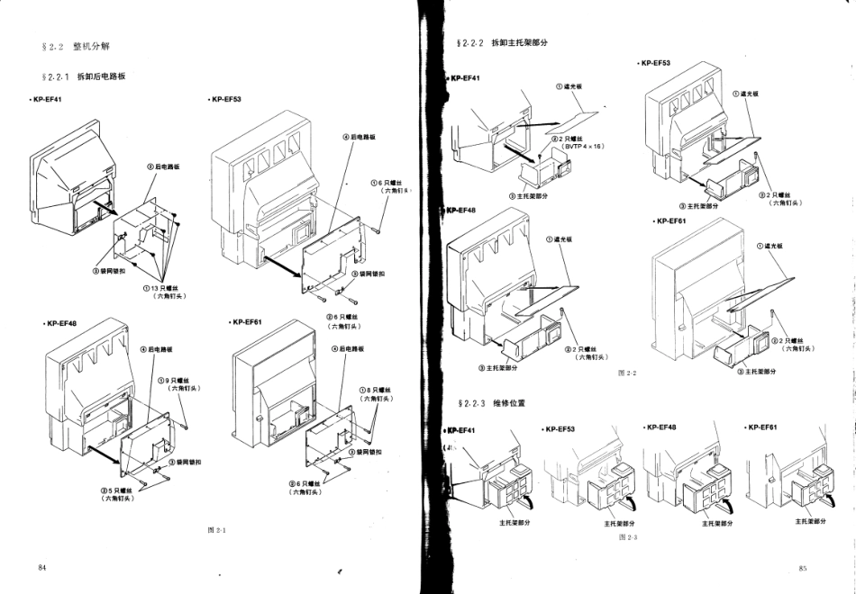 索尼RG-2机芯背投电视维修手册_索尼RG-2机芯.pdf_第2页