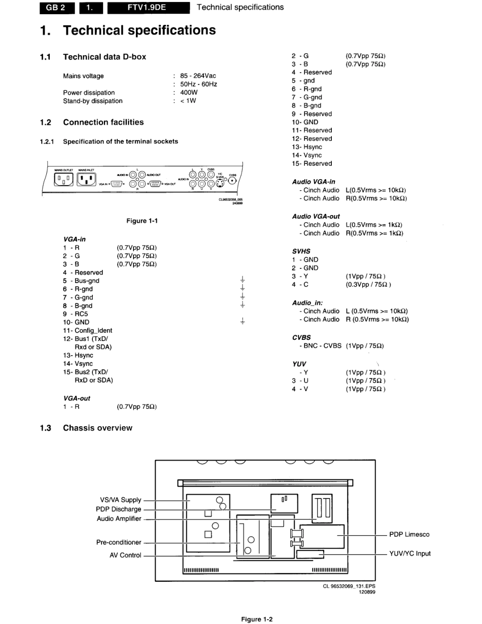 TV_PhilipsFTV19_ftv19.pdf_第2页