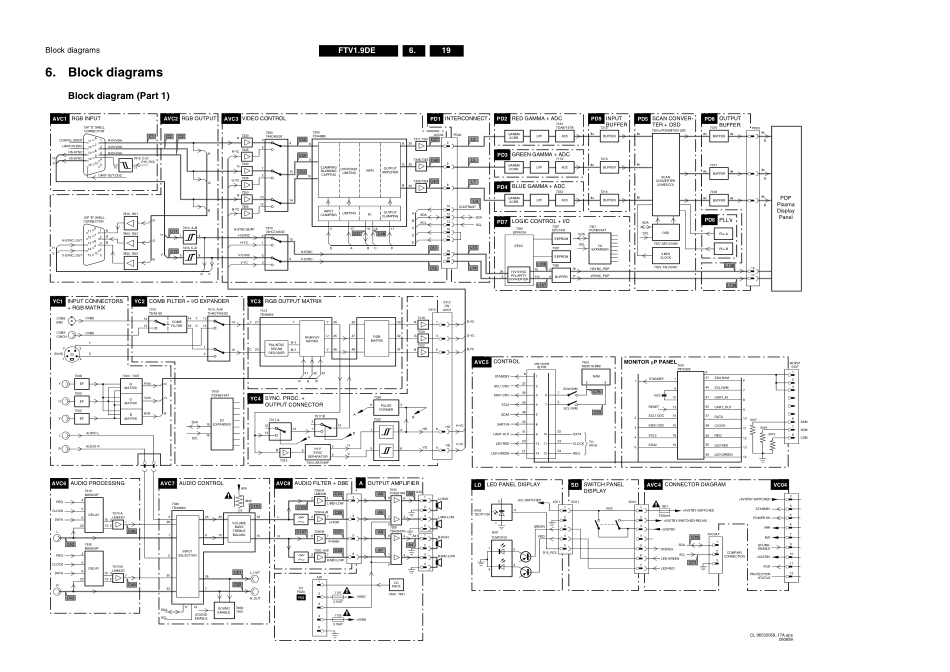 TV_PhilipsFTV19_ftv19d.pdf_第1页