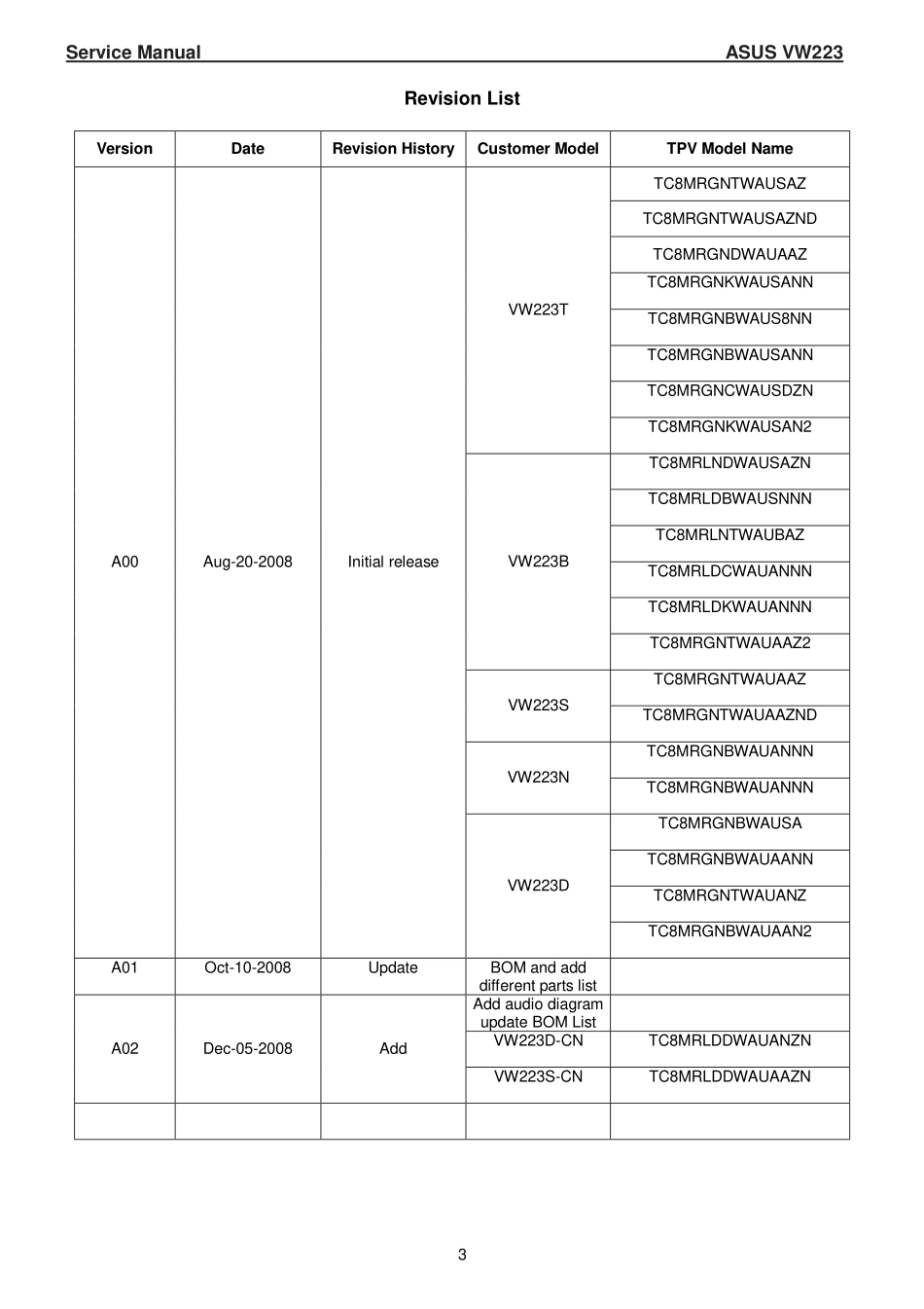 ASUS华硕VW223 SM液晶电视维修手册.pdf_第3页