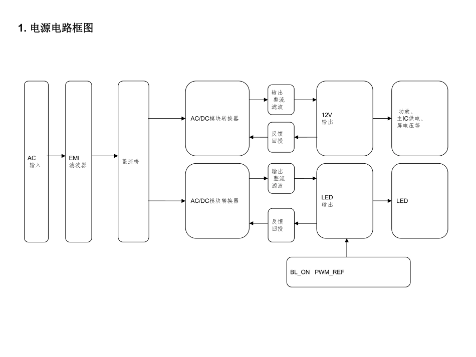 TP.MS338.PB801主板维修手册.pdf_第2页