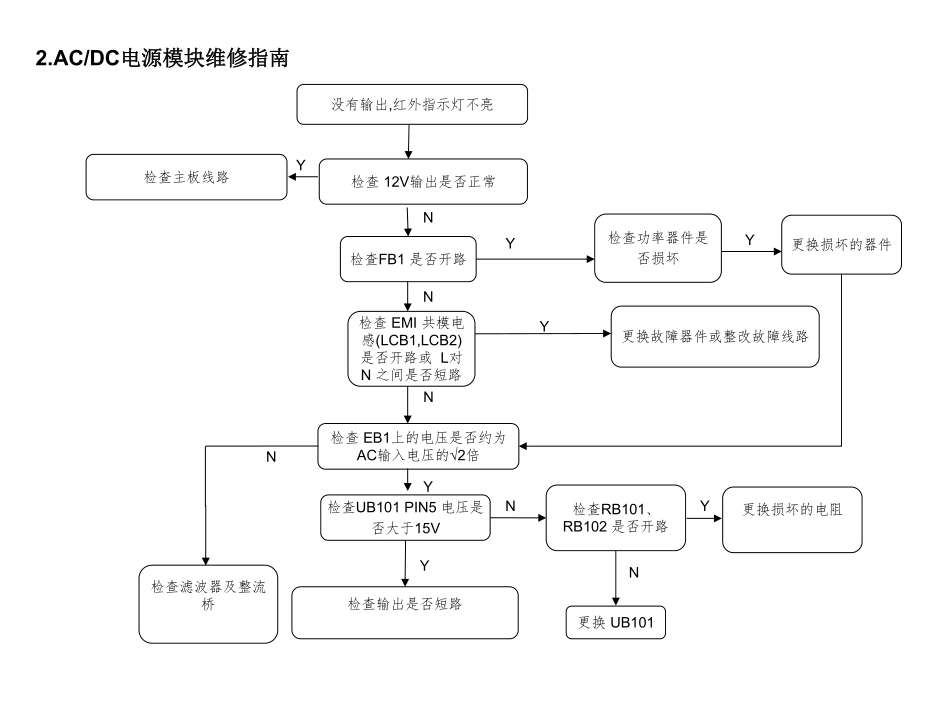 TP.MS338.PB801主板维修手册.pdf_第3页