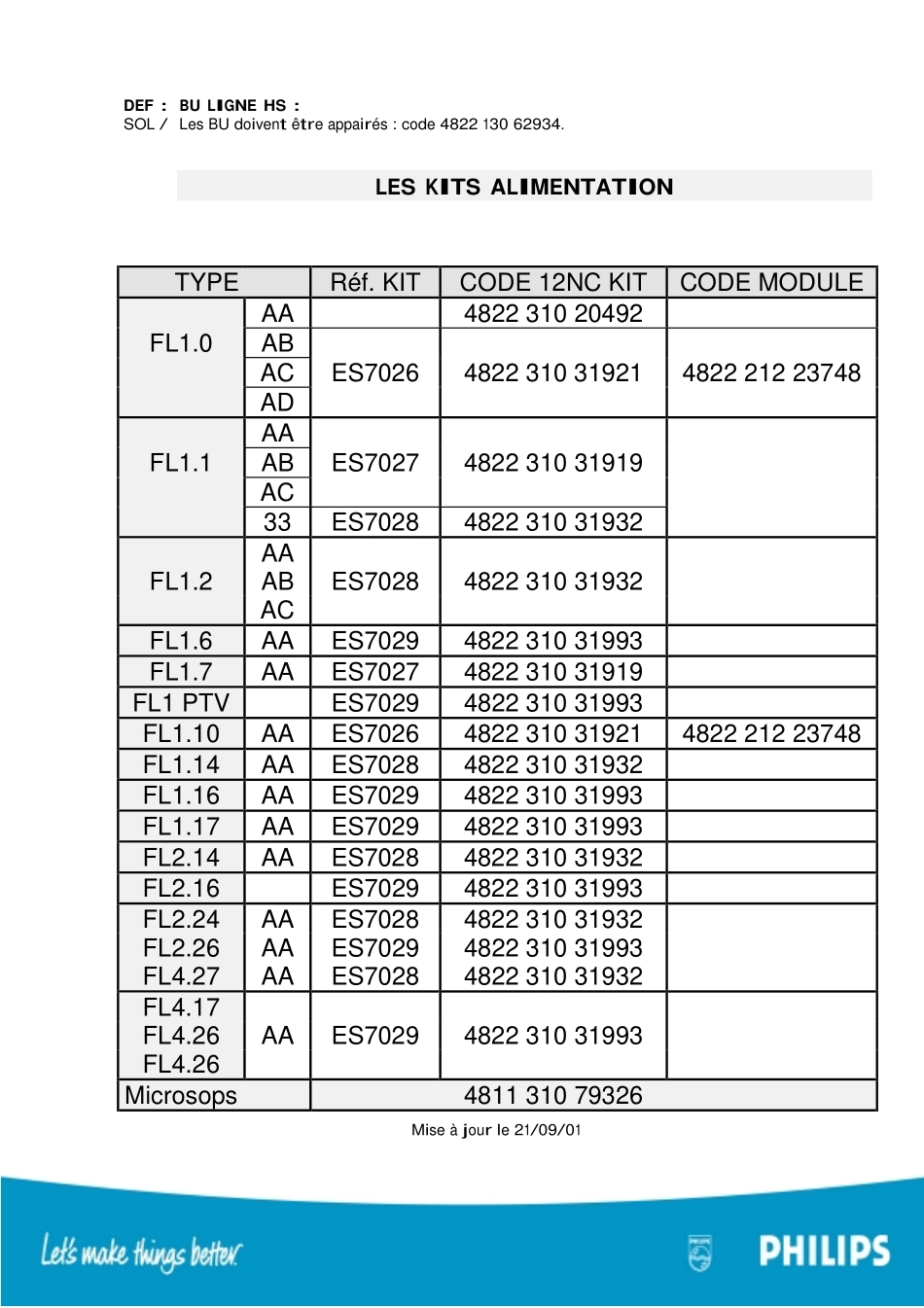 TV_PhilipsFLXXX_flx.pdf_第3页