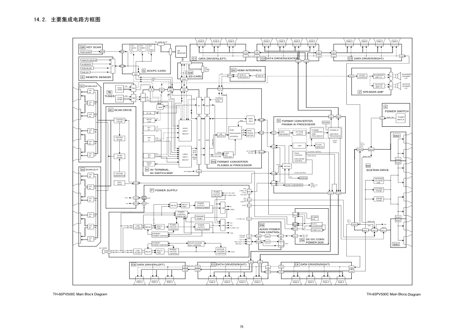 TH-65PV500C GPH8DAάֲ3.pdf_第2页