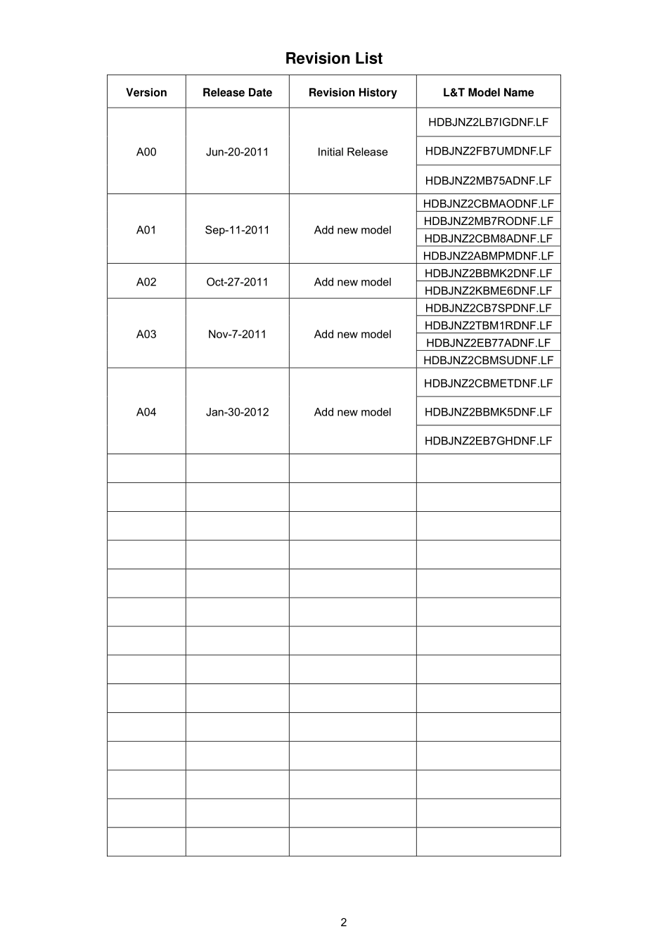 AOC冠捷I2353Fh液晶显示器维修手册_I2353Fh.pdf_第2页