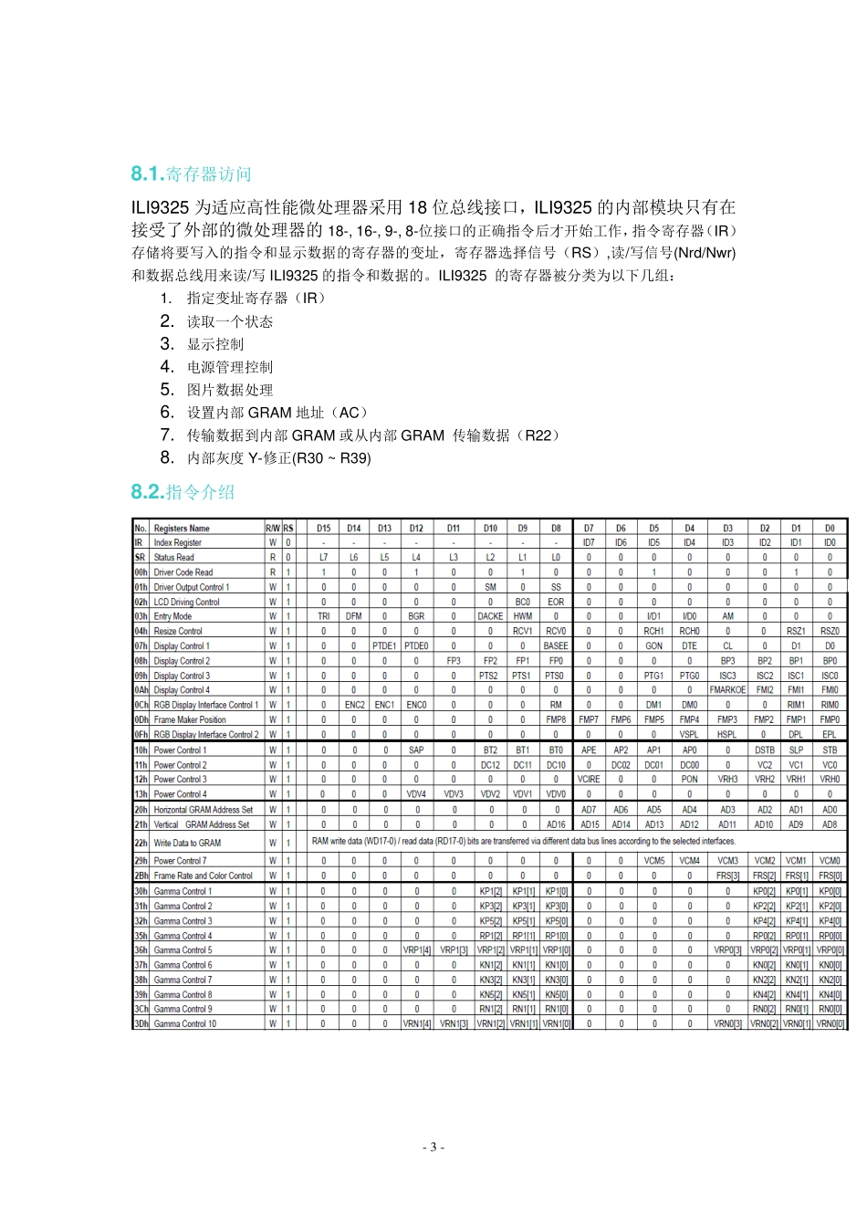 TFT LCD驱动芯片ILI9325说明手册.pdf_第3页