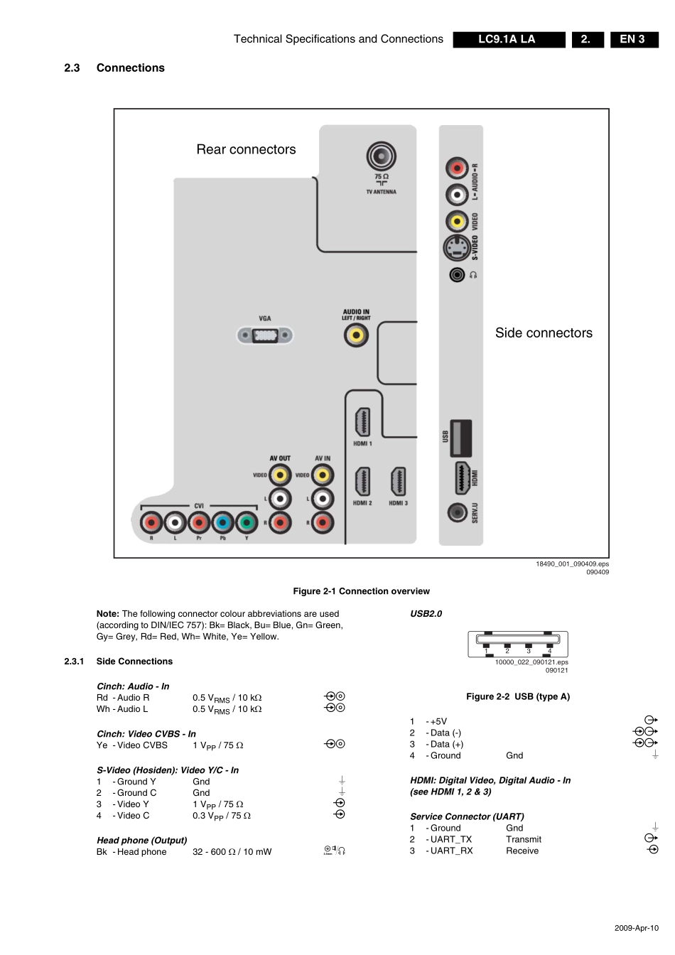 飞利浦LC9.1A LA机芯维修手册_42PFL9509_93.pdf_第3页