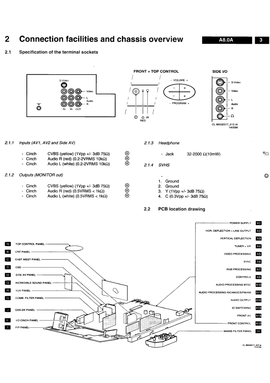 飞利浦A8.0A机芯电路原理图_A8机芯.pdf_第3页