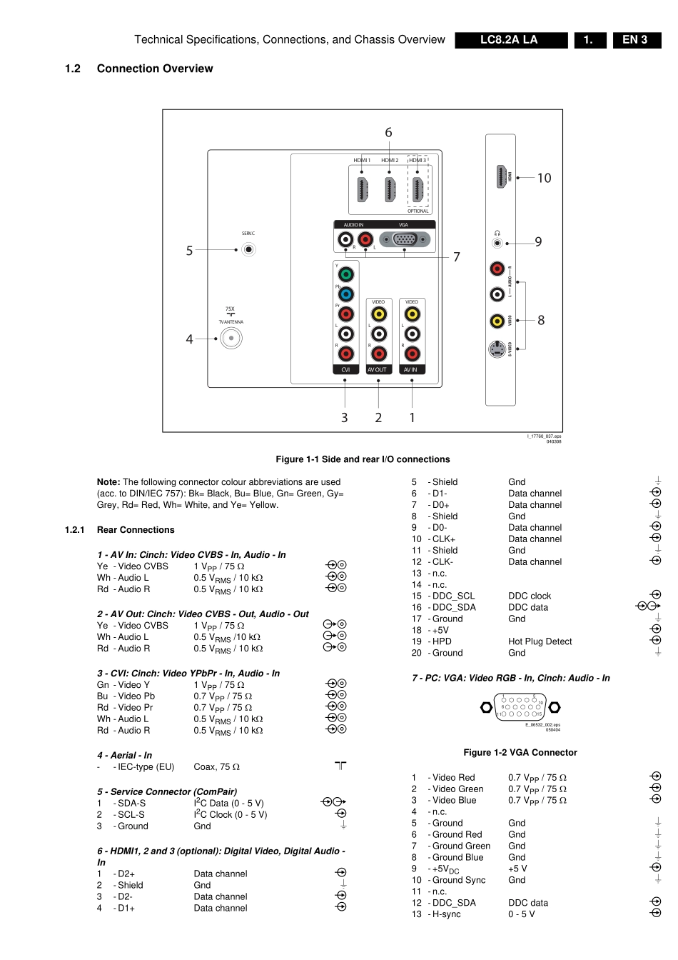 飞利浦LC8.2A LA机芯 EN 3122 785 17764维修手册.pdf_第3页