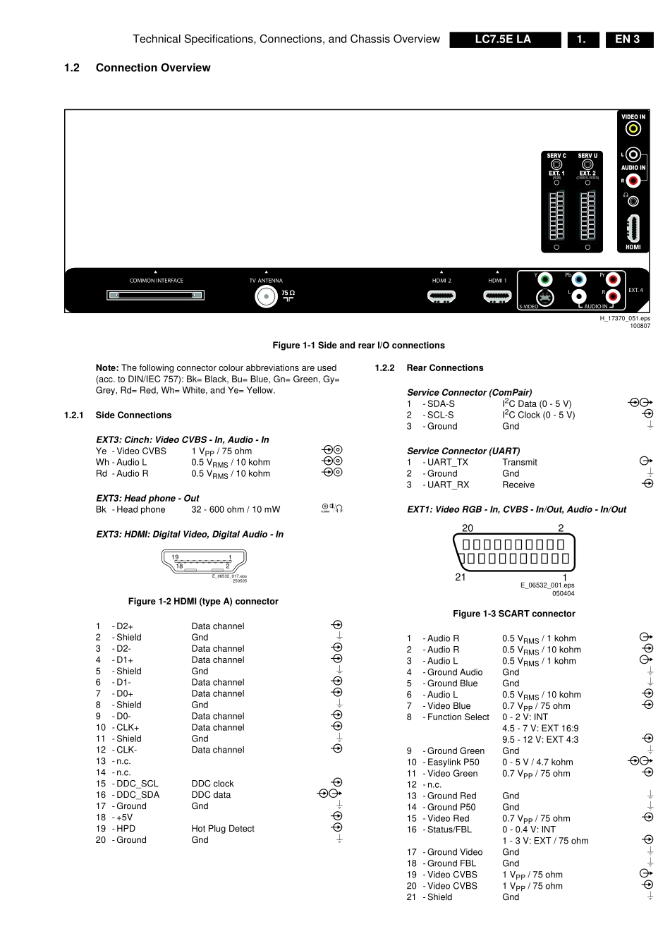 飞利浦LC7.5E LA机芯维修手册_LC7.5E LA机芯.pdf_第3页