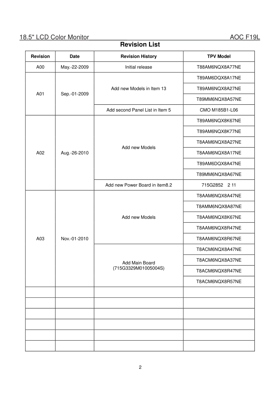 AOC冠捷F19L液晶显示器维修手册_F19L.pdf_第2页