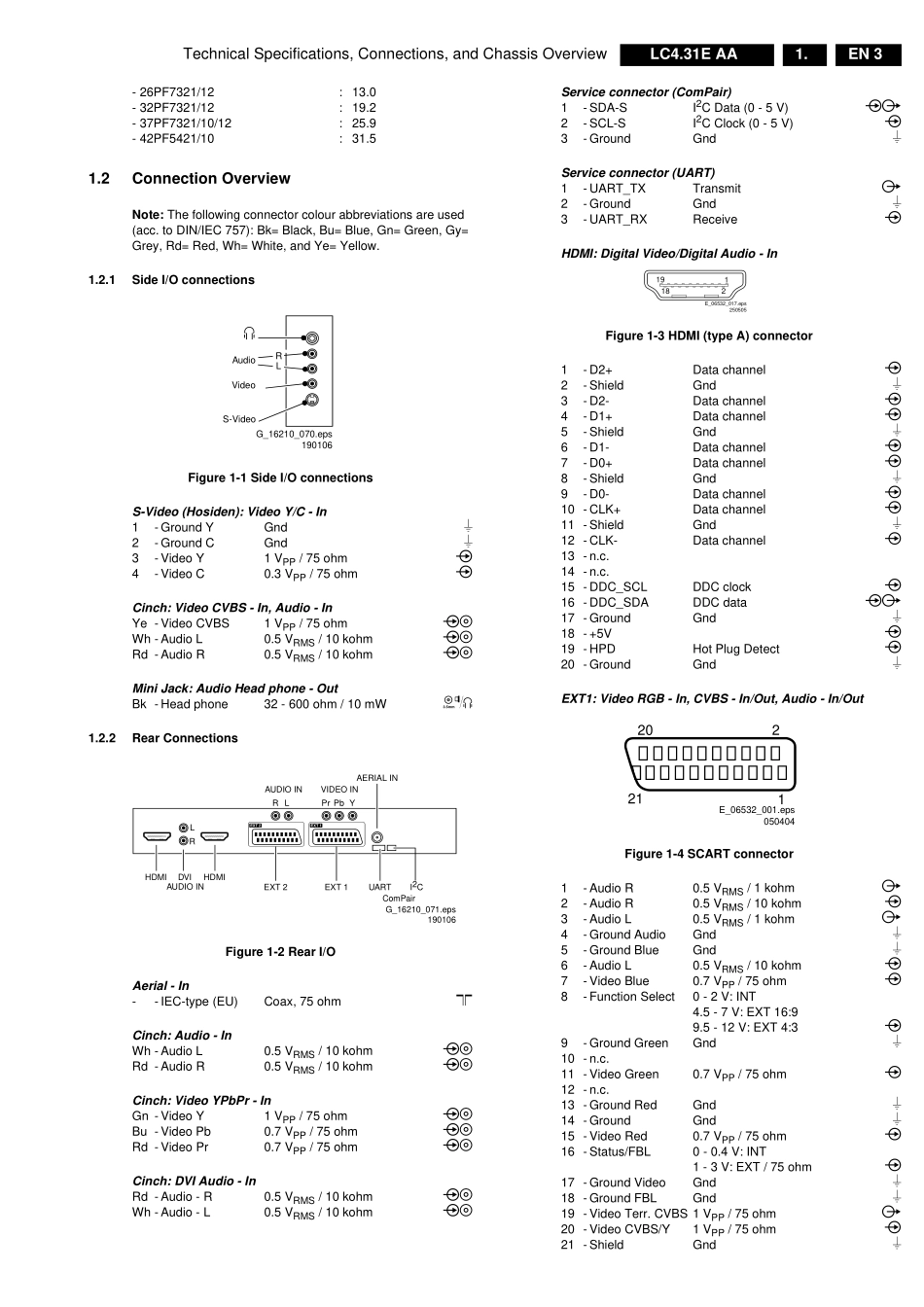 飞利浦LC4.31E AA机芯液晶电视维修手册和图纸_LC4.31E AA.pdf_第3页