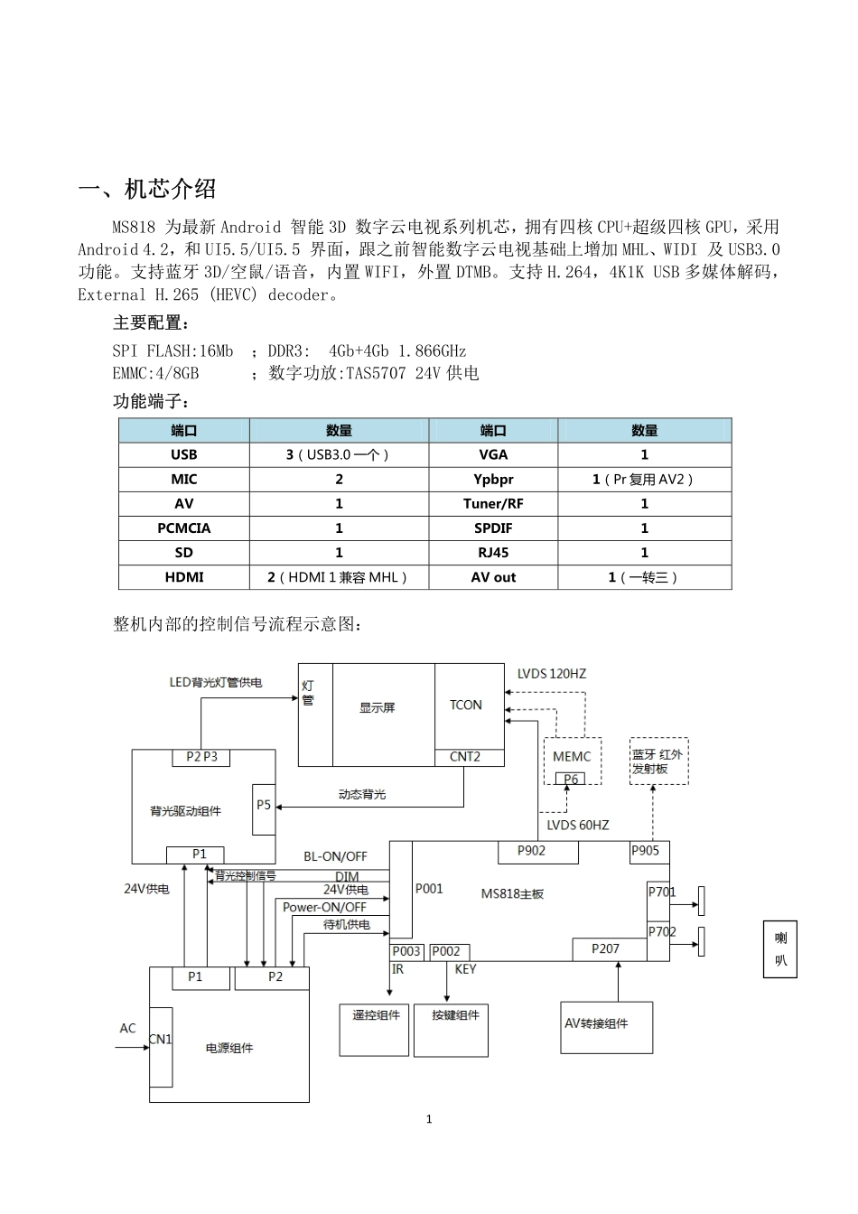 TCL液晶电视MS818机芯维修手册.pdf_第1页