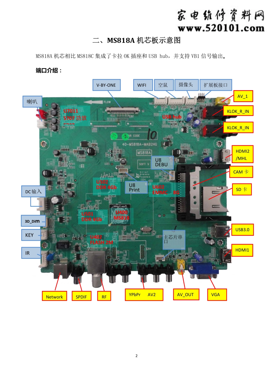 TCL液晶电视MS818C机芯维修手册.pdf_第2页