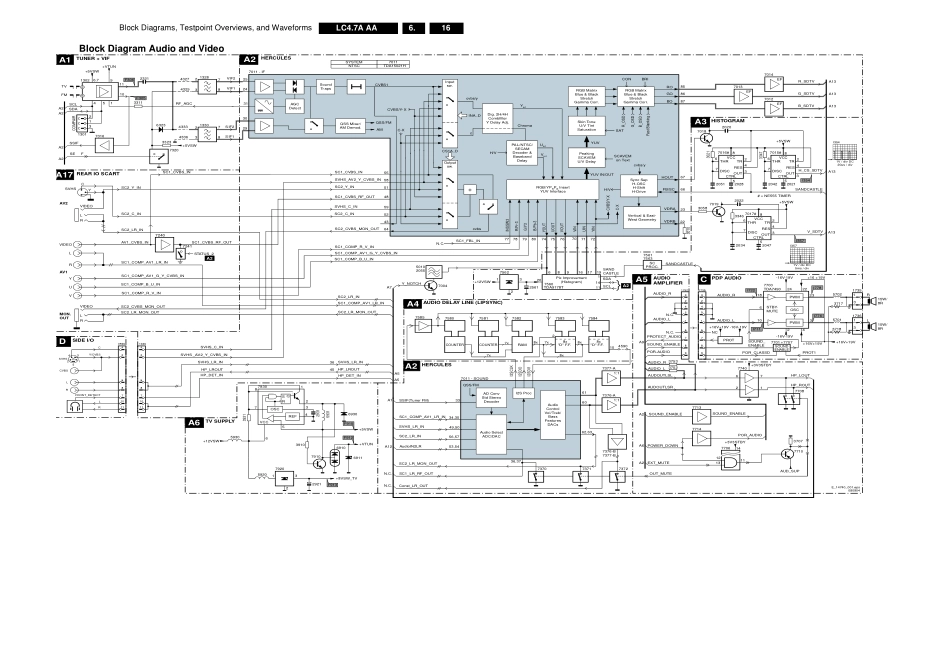 飞利浦LC4.7A AA机芯等离子电视维修手册_LC4.7A AA.pdf_第3页