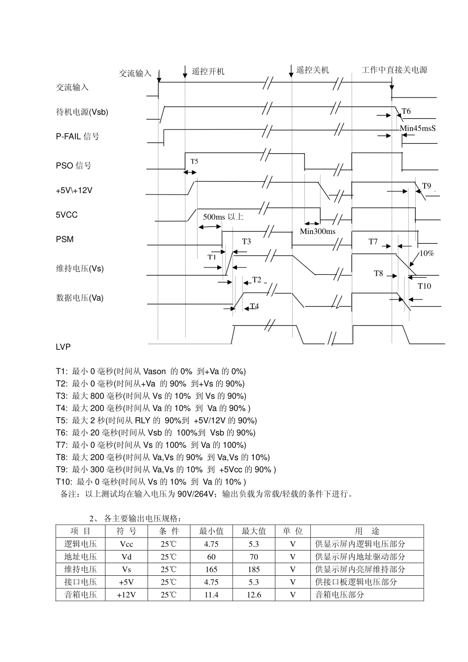 TCL王牌PDP LCD电源板维修手册_第二章 PDP、LCD电源电路原理介绍.pdf_第2页