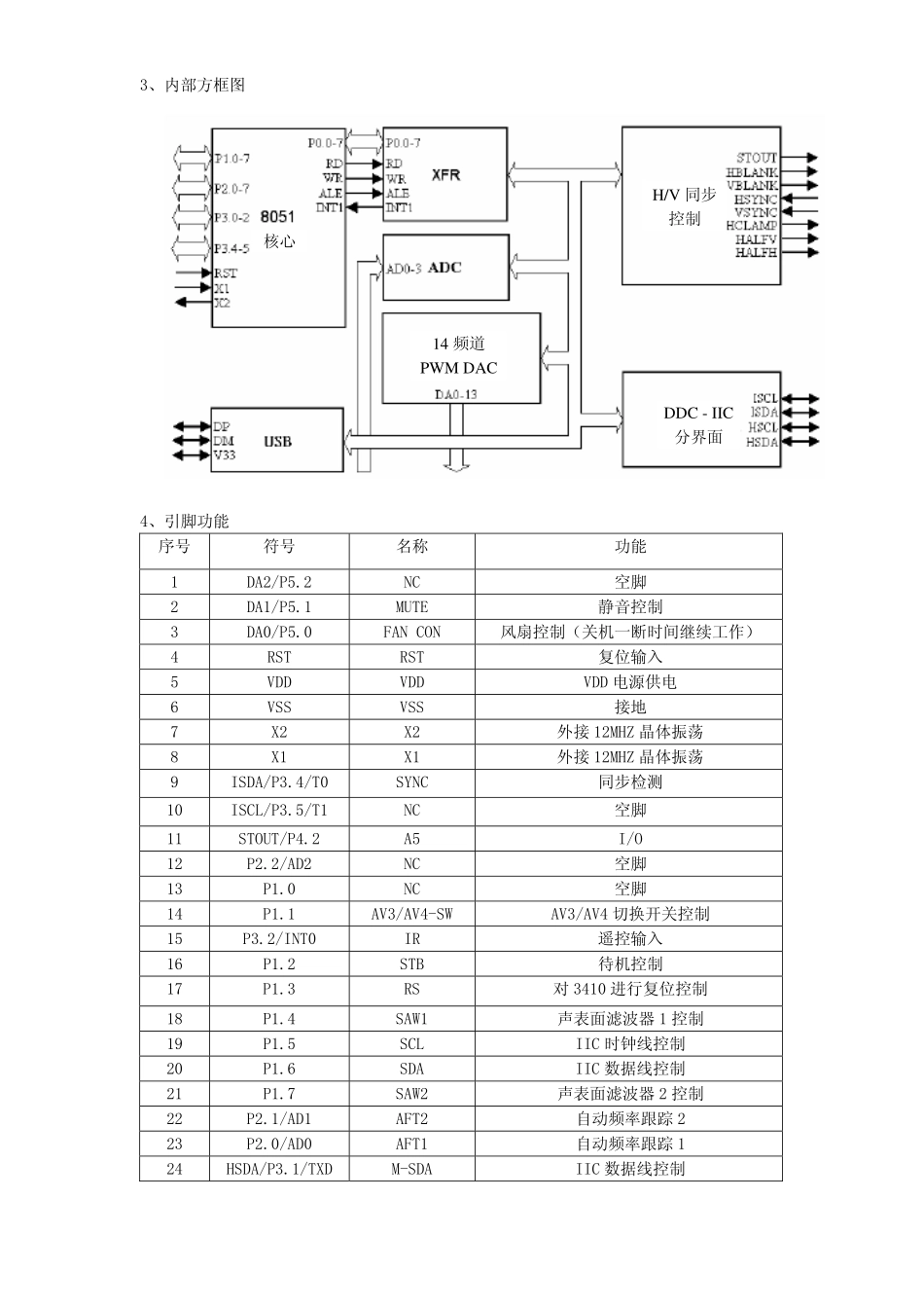 TCL王牌MP1-F2机芯维修手册_第五章 集成电路分析.pdf_第3页