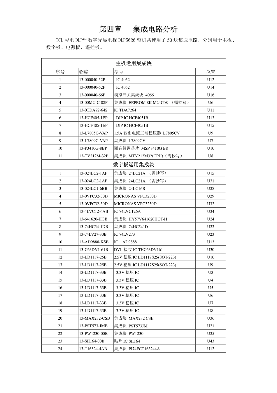 TCL王牌DLP56R6维修手册_第五章 集成电路分析.pdf_第1页