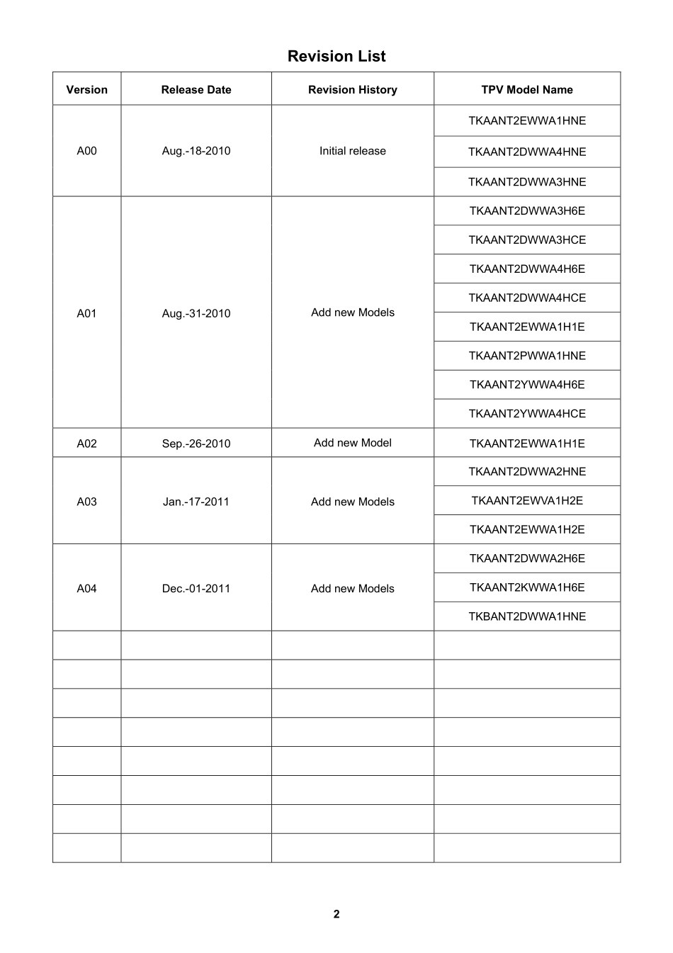 AOC冠捷e2440V液晶显示器维修手册_e2440V.pdf_第2页