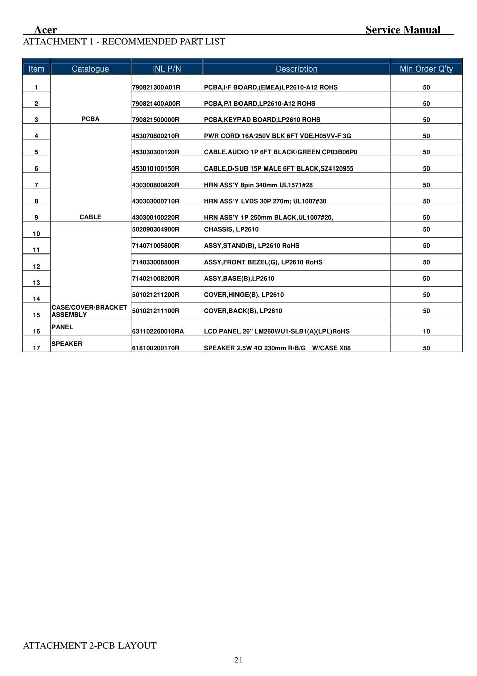 ACER AL2623Wx液晶显示器电路原理图_ACER_AL2623Wx.pdf_第1页