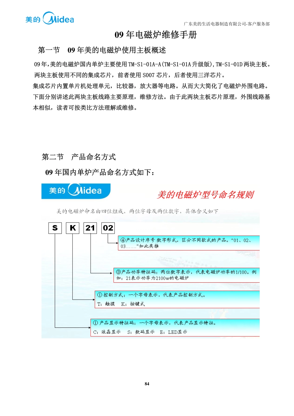 美的TM-S1-01A电磁炉主板维修培训手册.pdf_第1页