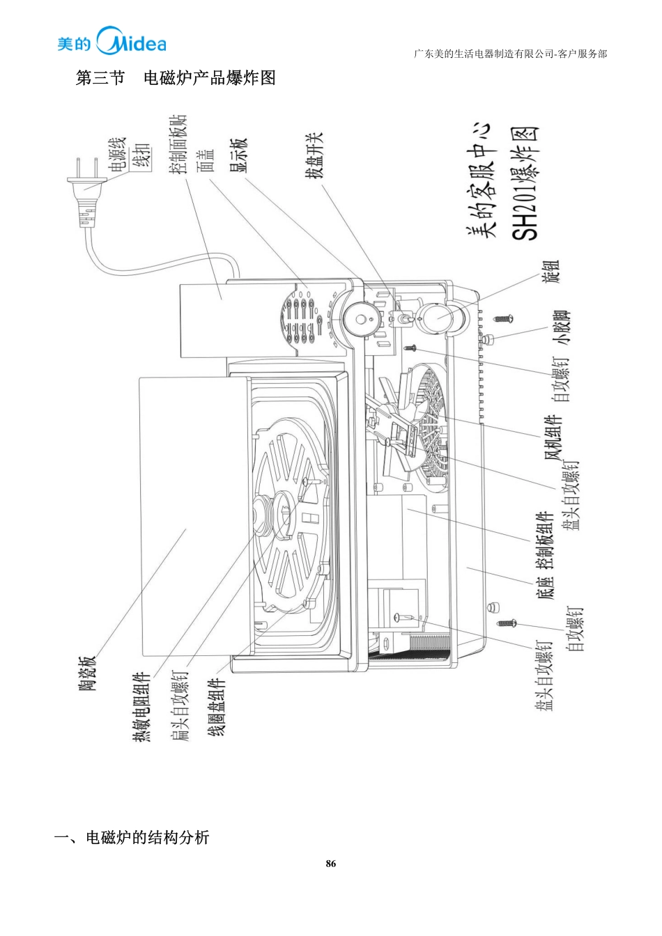 美的TM-S1-01A电磁炉主板维修培训手册.pdf_第3页