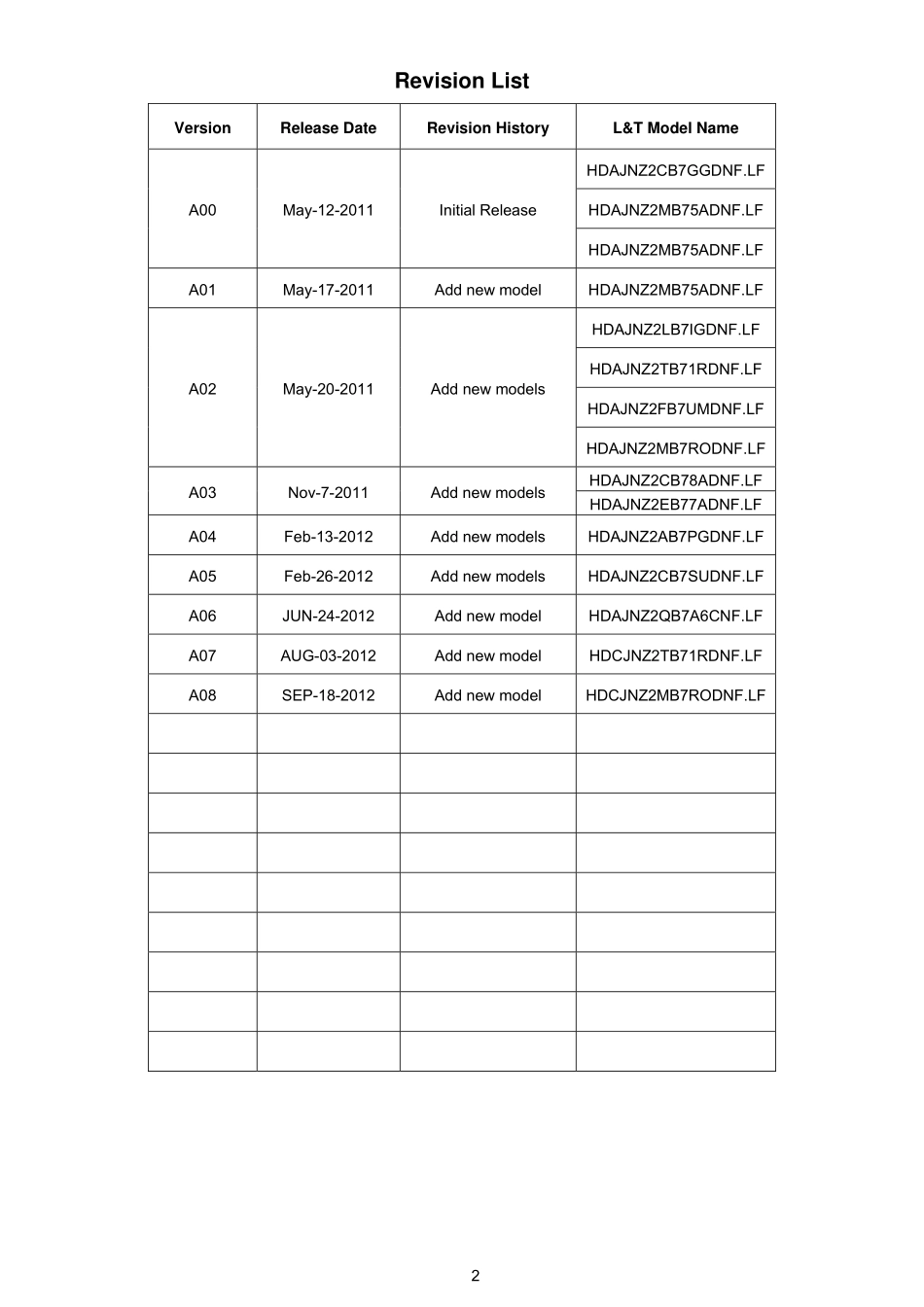 AOC冠捷e2351Fh液晶显示器维修手册_e2351Fh.pdf_第2页