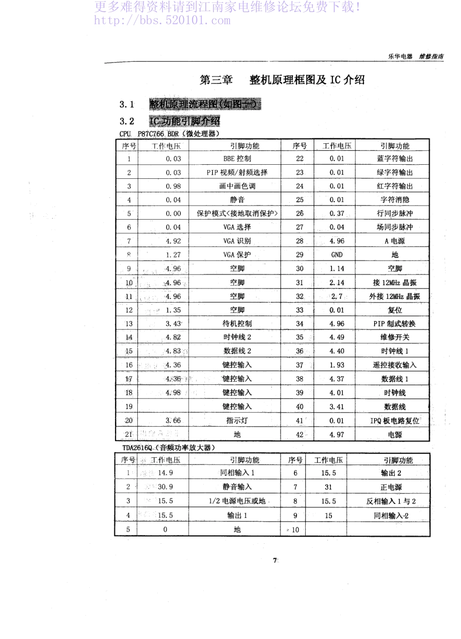 TCL乐华RF29系列彩电（100赫兹）原理图_乐华RF29（100HZ）彩电.pdf_第1页