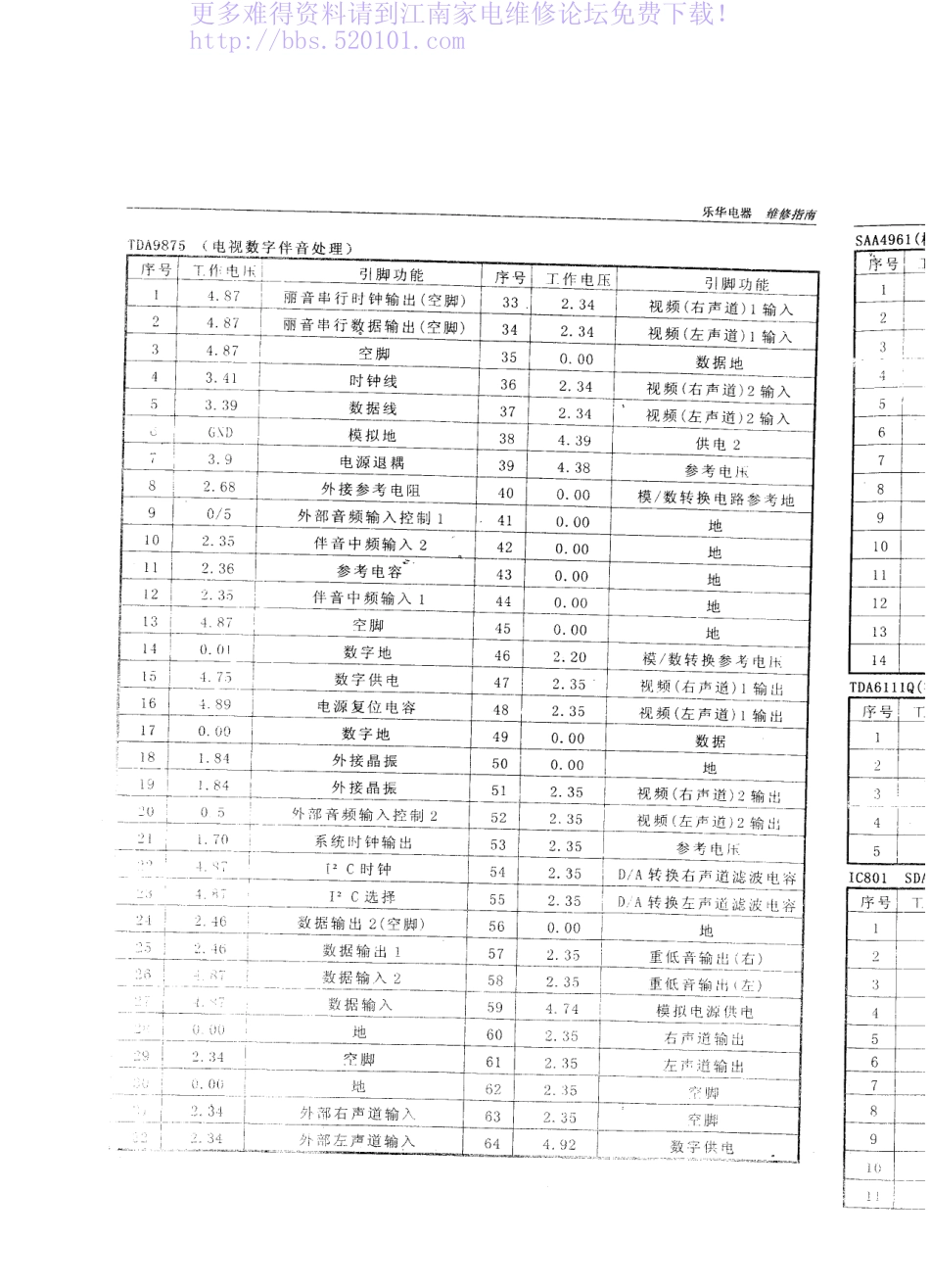 TCL乐华RF29系列彩电（100赫兹）原理图_乐华RF29（100HZ）彩电.pdf_第2页