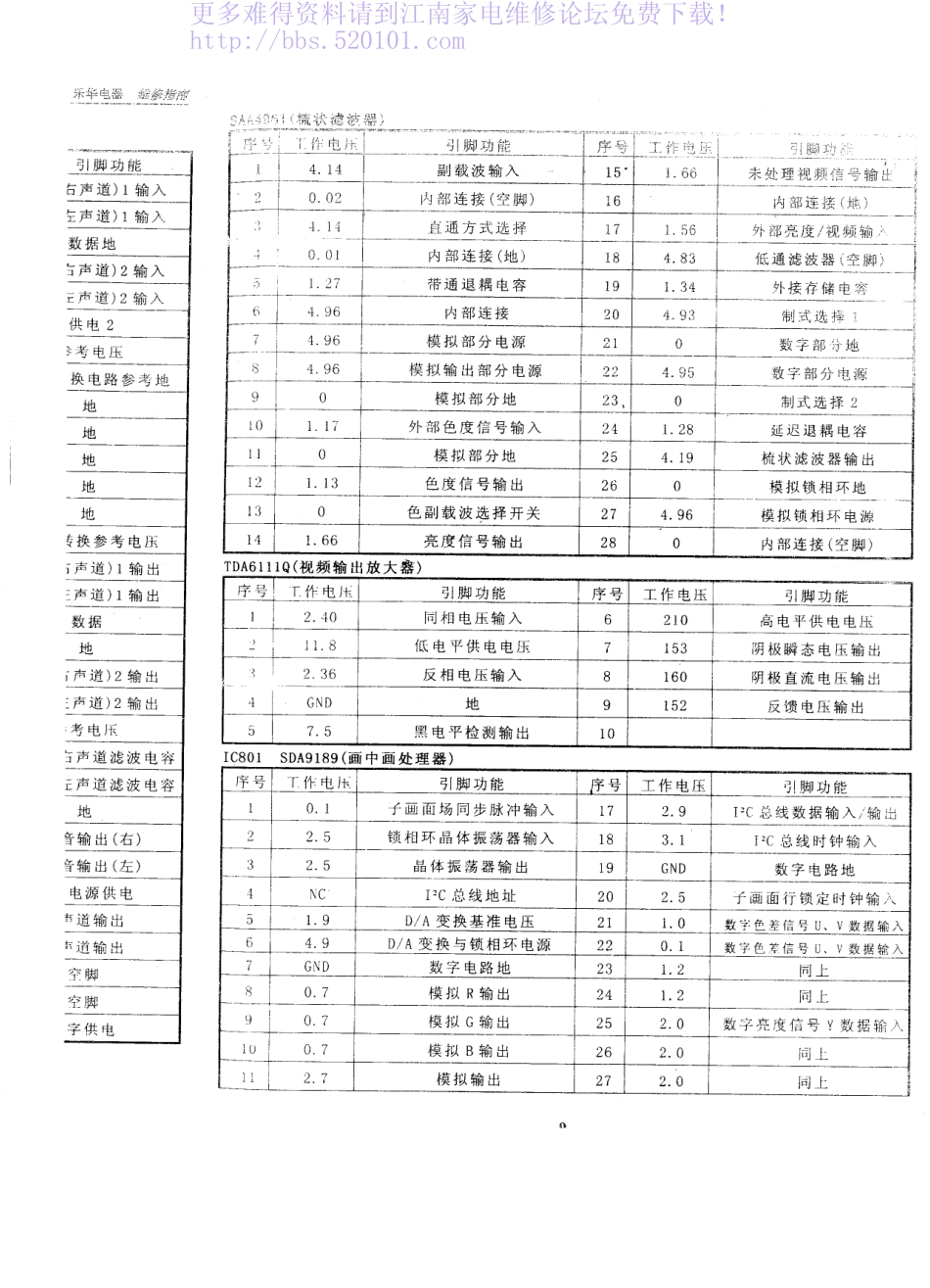 TCL乐华RF29系列彩电（100赫兹）原理图_乐华RF29（100HZ）彩电.pdf_第3页