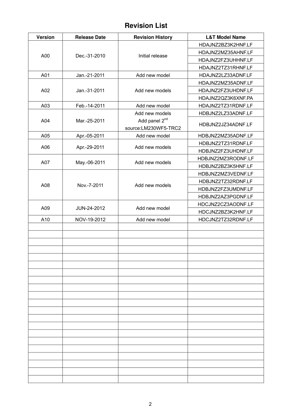 AOC冠捷e2343F2液晶显示器维修手册_e2343F2.pdf_第2页