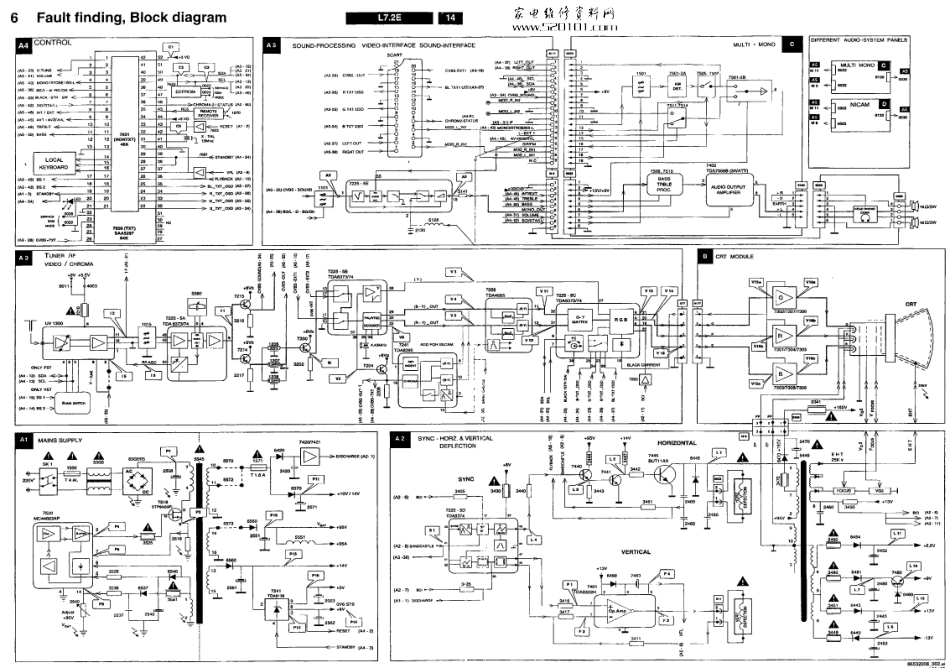 飞利浦L7.2E机芯彩电原理图_飞利浦L7.2E机芯.pdf_第1页