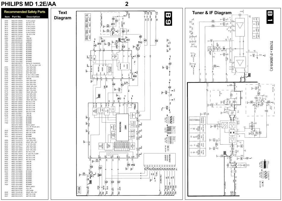 飞利浦50TS168彩电维修手册_09052315305186.pdf_第2页