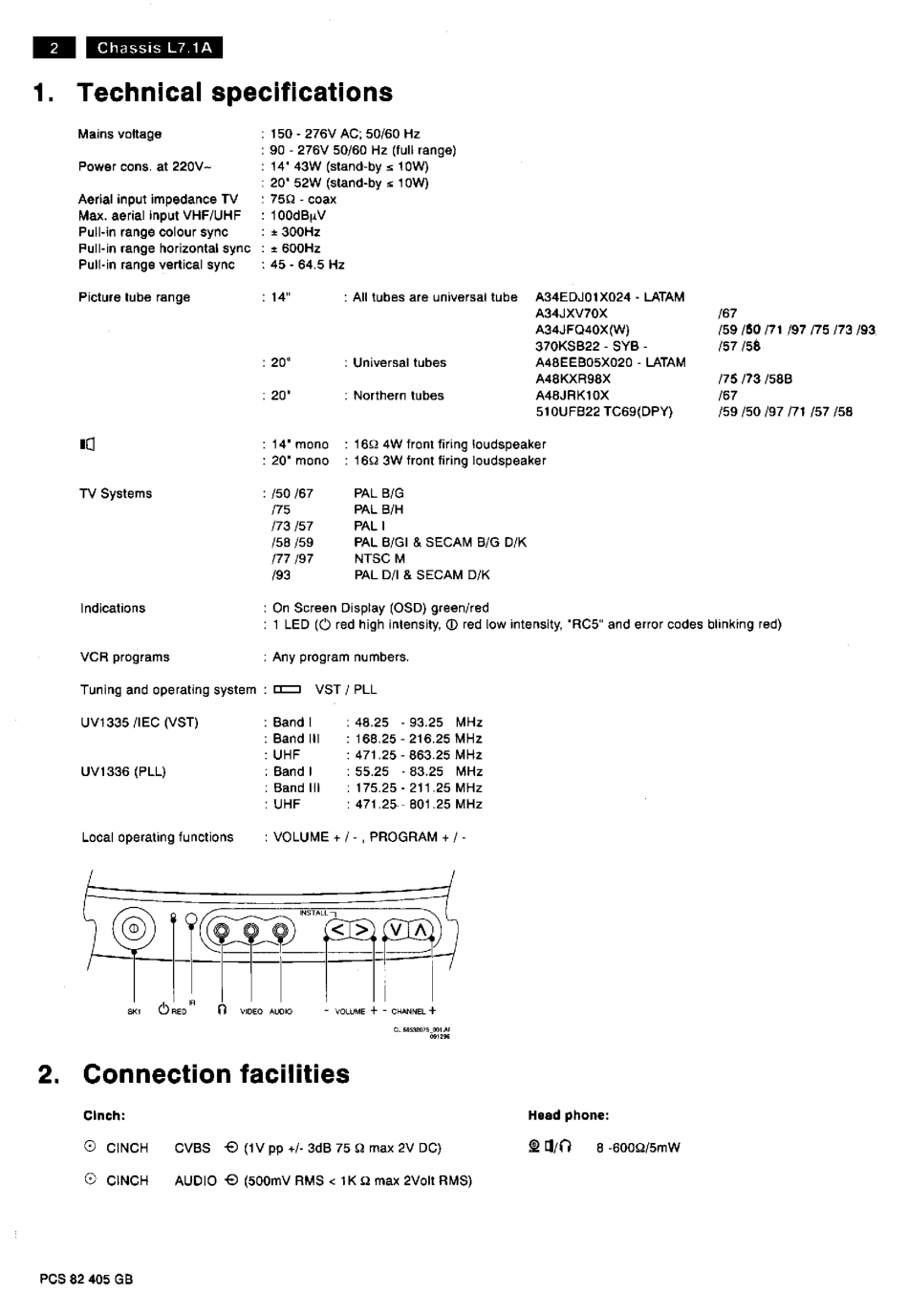 飞利浦L7.1A SZ机芯维修手册_L7.1A SZ机芯.pdf_第2页