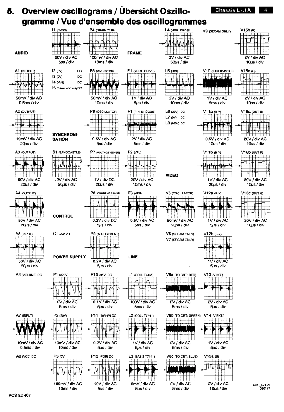 飞利浦L7.1A SZ机芯维修手册_L7.1A SZ机芯.pdf_第3页