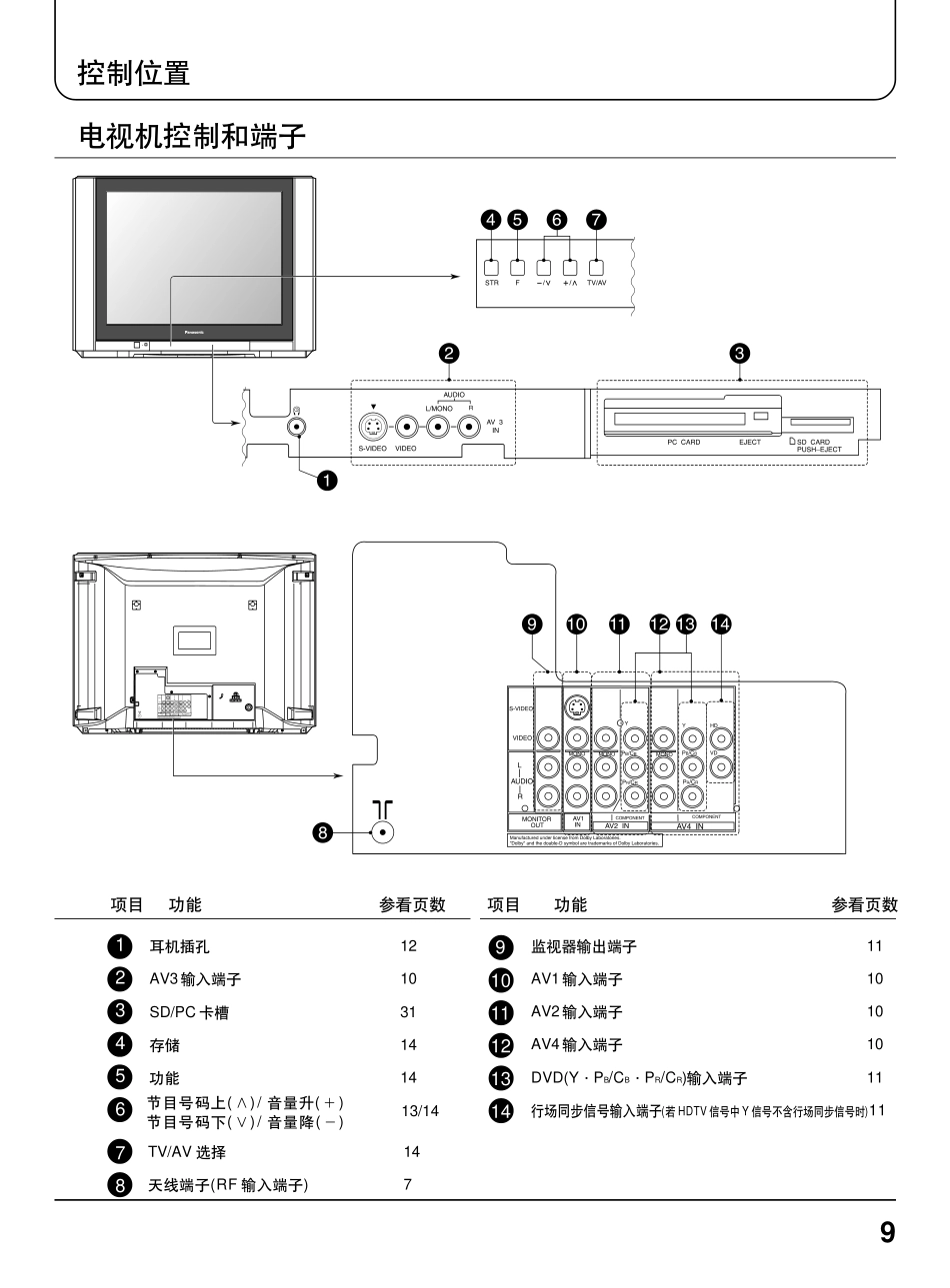 松下TC-34P888D（GP11机芯）彩电维修手册_34p888dio.pdf_第3页