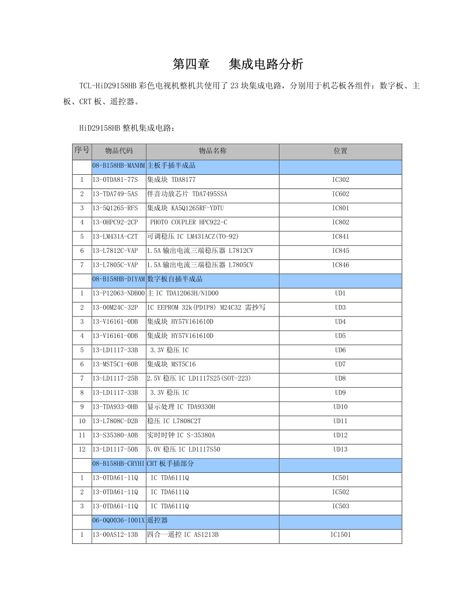 TCL彩电MS21-HID29158HB维修手册_第四章 集成电路分析(OK).pdf_第1页