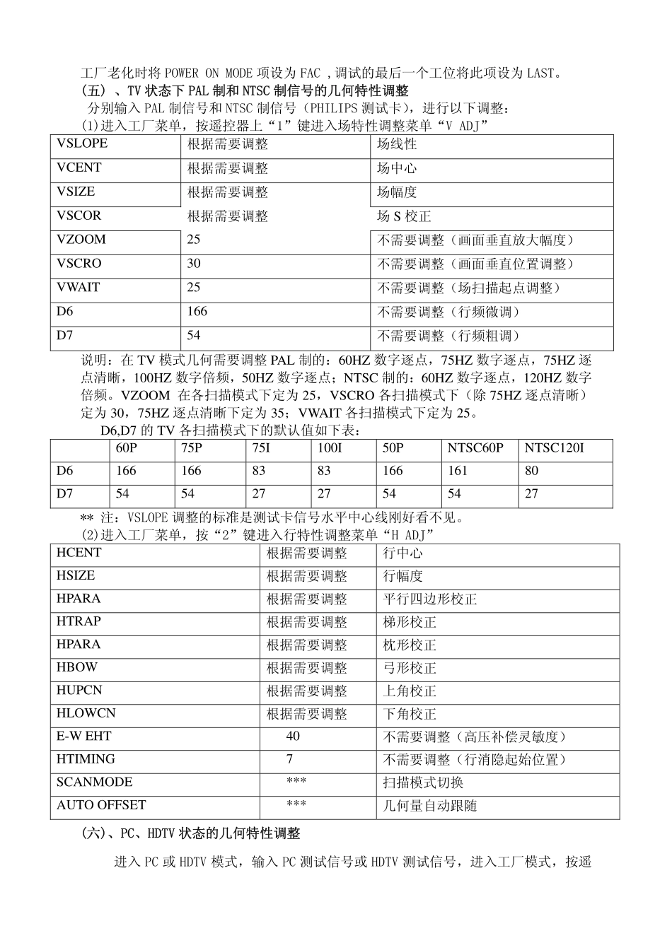 TCL彩电MS21-HID29158HB维修手册_第五章 维修宝典OK).pdf_第2页