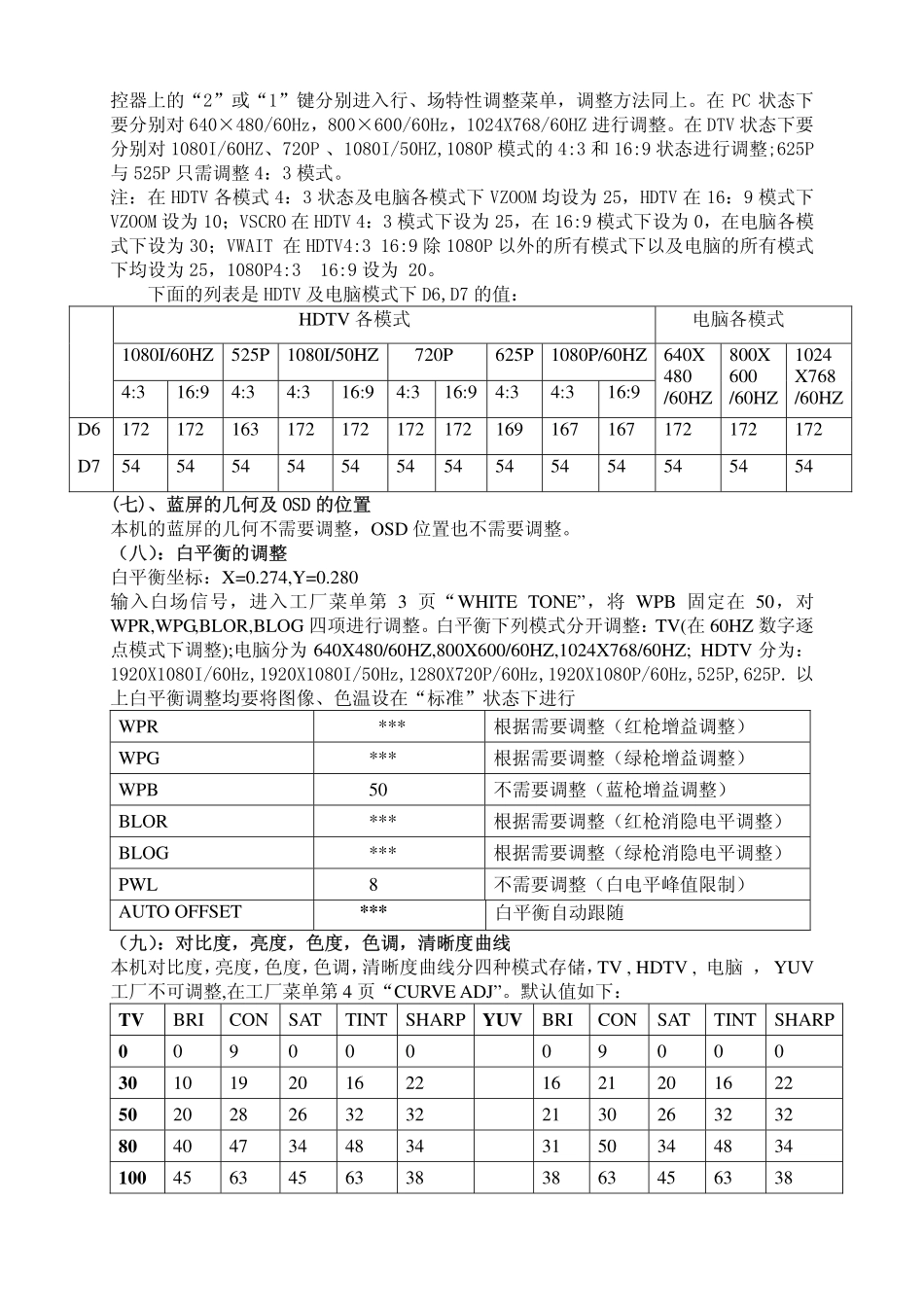 TCL彩电MS21-HID29158HB维修手册_第五章 维修宝典OK).pdf_第3页