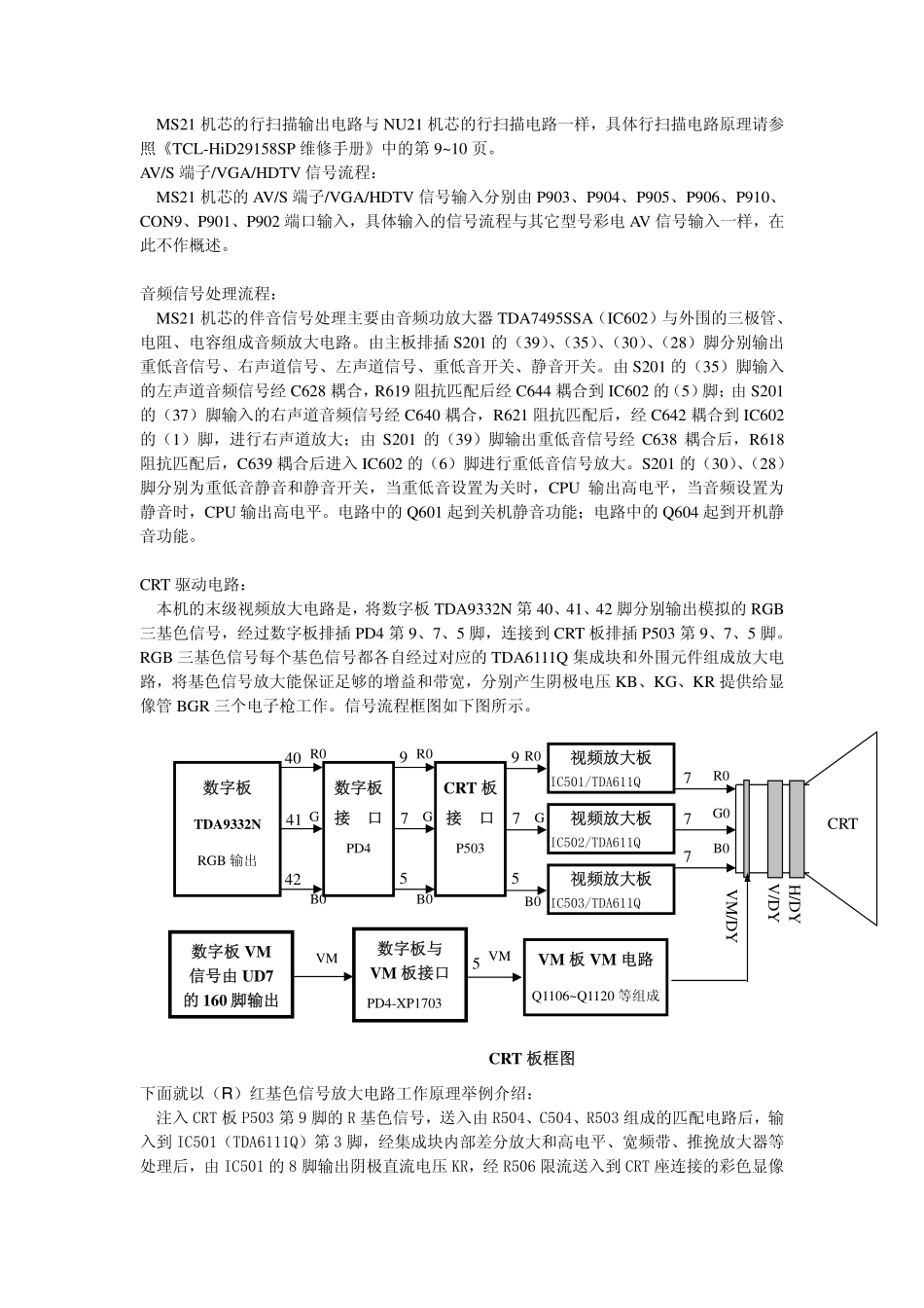 TCL彩电MS21-HID29158HB维修手册_第三章 整机各组件信号流程介绍.pdf_第2页