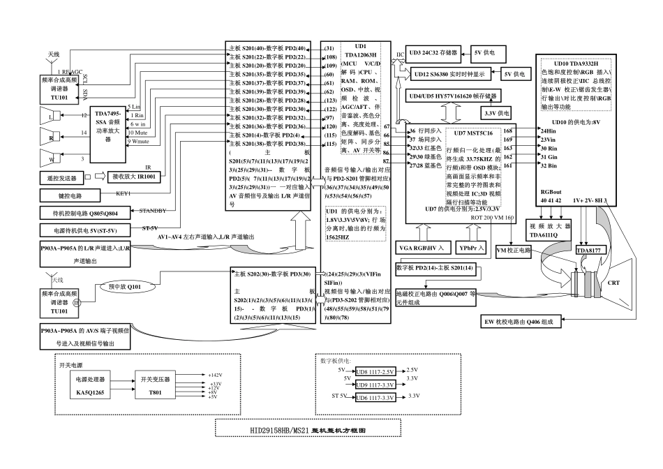 TCL彩电MS21-HID29158HB维修手册_第二章 整机流程方框图介绍-2.pdf_第1页