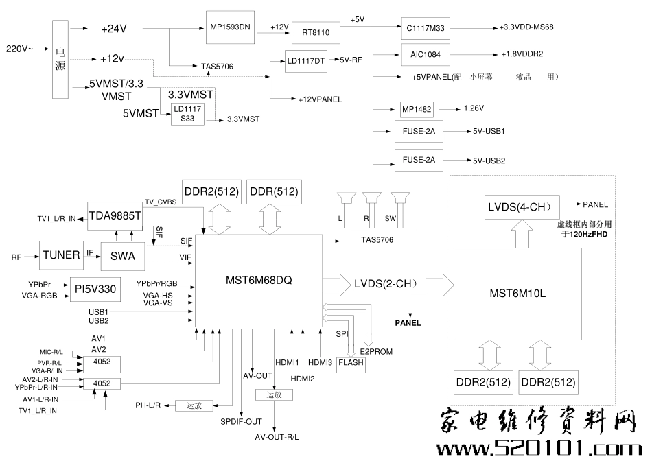 TCL-LCD MS68机芯维修手册_第二章 信号流程框图.pdf_第1页