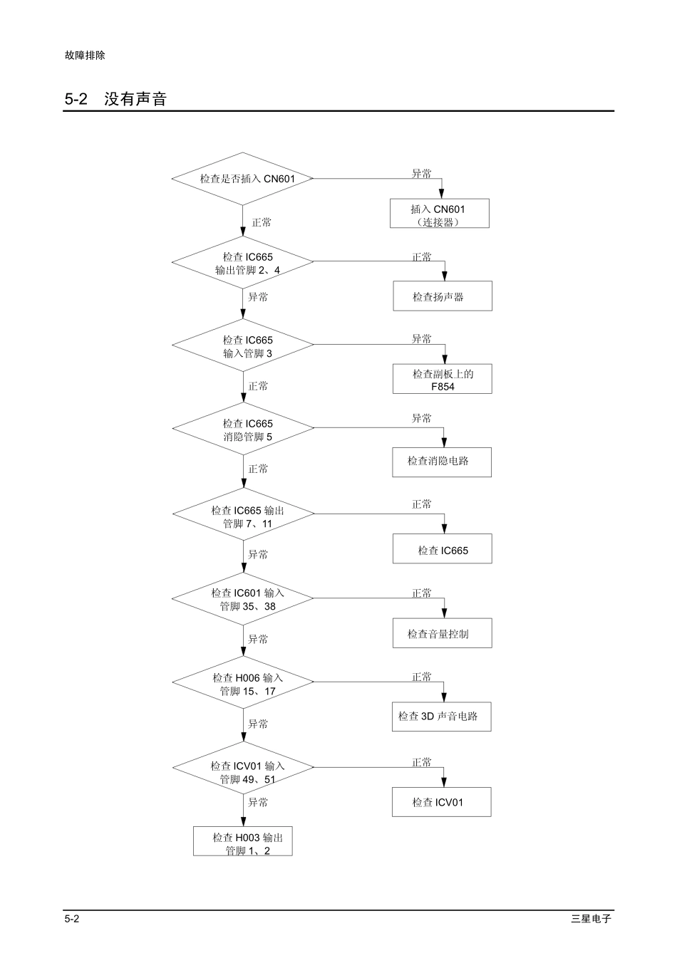 03050081_18_Troubleshooting.pdf_第2页