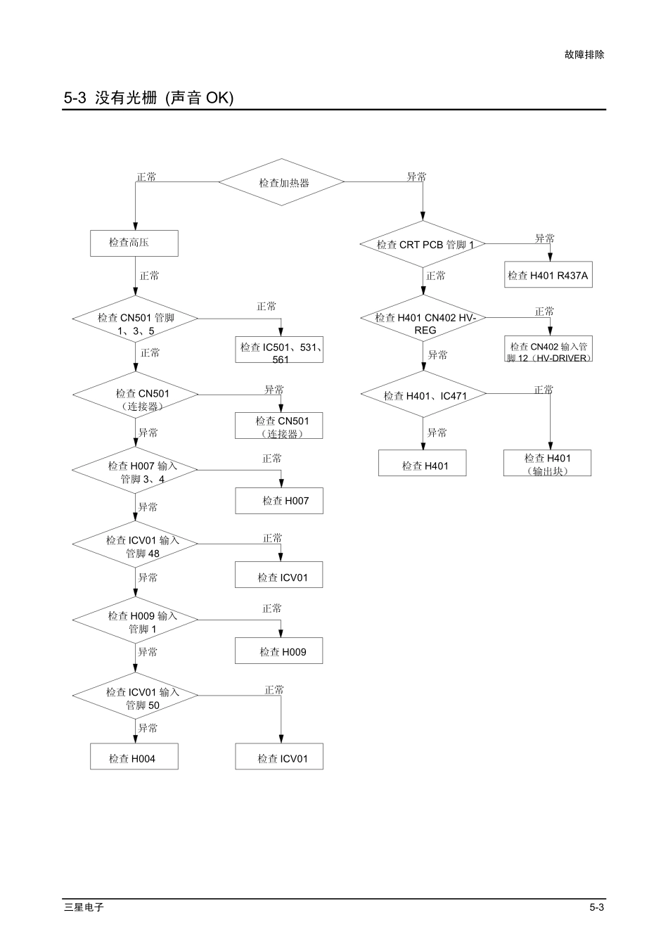 03050081_18_Troubleshooting.pdf_第3页